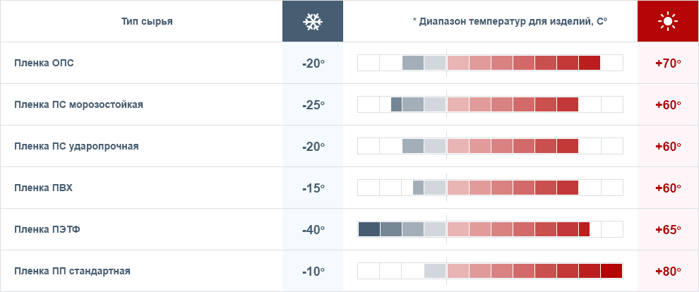 Условия эксплуатации